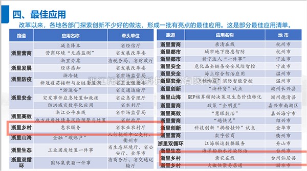 2021年度浙江省数字政府最佳应用出炉，壹号娱乐全资子公司——浙江森特信息独占两席