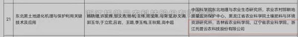 壹号娱乐“东北黑土地退化机理与保护利用关键技术”获2020-2021年度神农中华农业科技奖