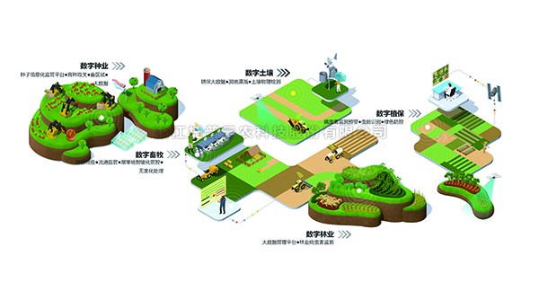 壹号娱乐入选“2022数字农业新基建服务平台TOP50”