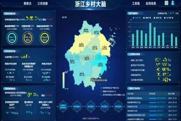 湖北省乡村振兴局局长张桂华考察壹号娱乐，深入探讨产业共富！