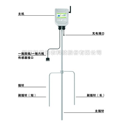 一文了解什么是便携式小型气象站？