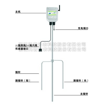 一文详解便携小型气象站是什么？