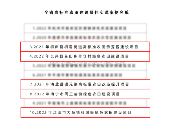 全省仅10个！壹号娱乐5个案例入选“全省高标准农田建设最佳实践案例名单”