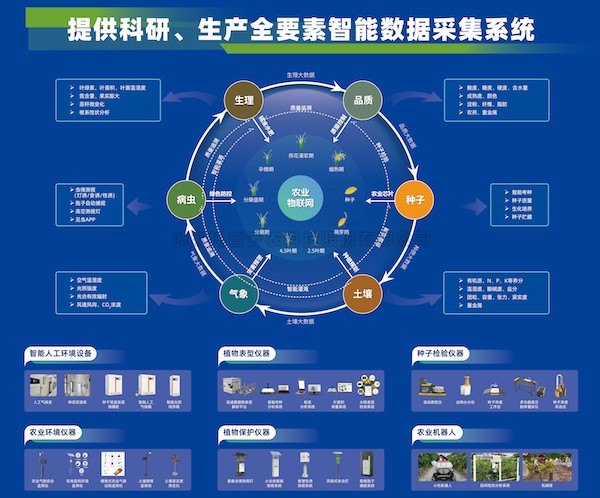 加速推动新质生产力发展，壹号娱乐为建设农业强国注智赋能