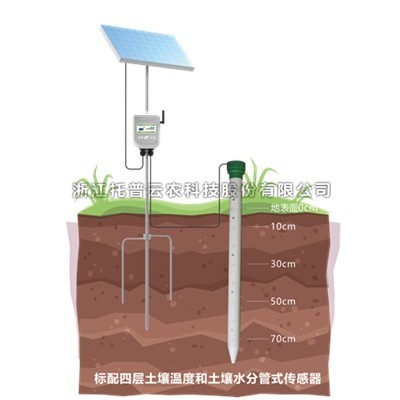 一文详解管式土壤温湿度监测仪是什么？