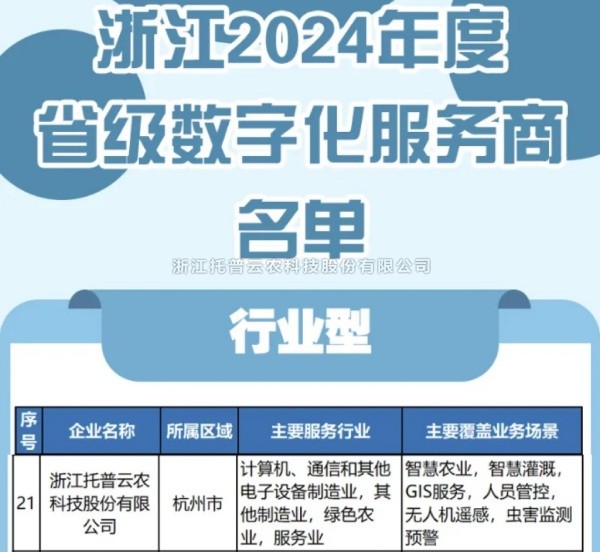 壹号娱乐入选2024年度浙江省级数字化服务商名单，科技创新驱动农业数字化转型